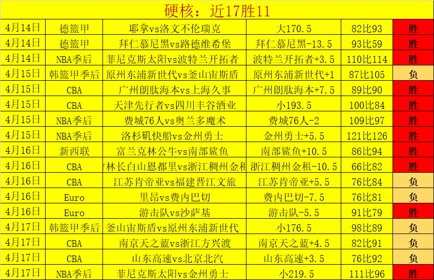 赵睿领衔中,国男篮,挑战关岛,55125中国彩吧,彩票平台,在线购彩,快速投注,彩票分析