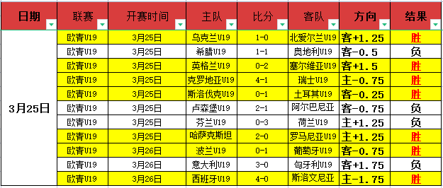 扬州机关羽,毛球大赛盛,大开启,55125中国彩吧,彩票平台,在线购彩,快速投注,彩票分析