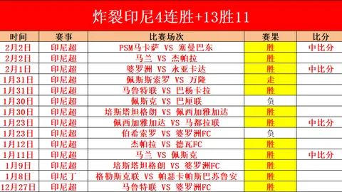 中澳对决刷新中国足球观赛人数纪录，70588人次共鉴历史盛况！