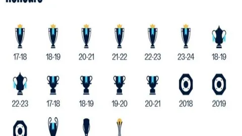 歐冠小組賽抽籤結果公佈