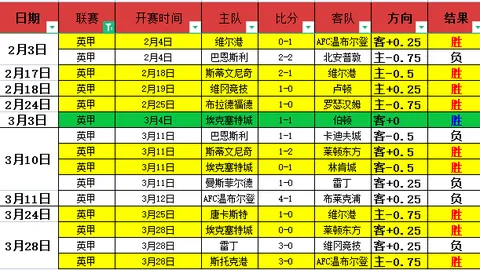龙希尔大乐透期号专家推荐：质合分析前区十码