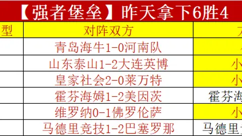 湖人首战詹姆斯领衔首发，火箭狄龙及东契奇同列先发阵容